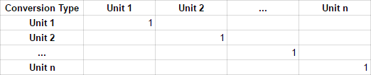 Conversion Table Format