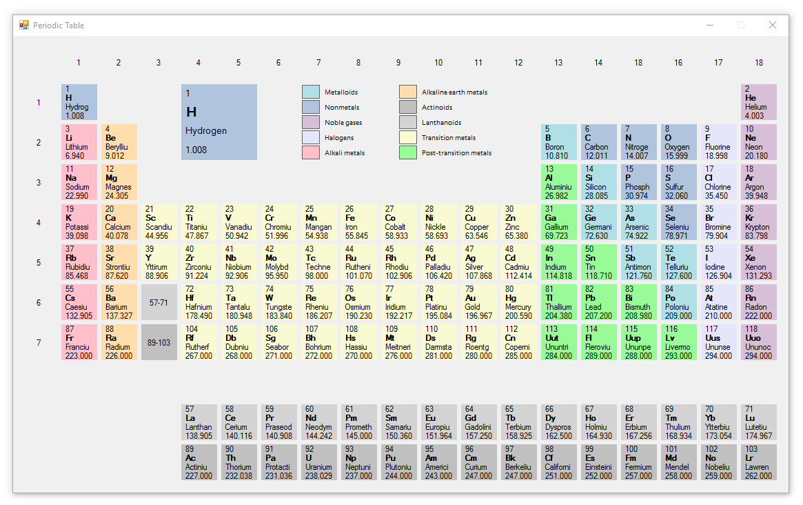 Periodic Table