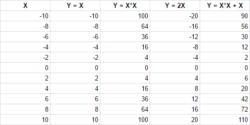 Chart Data