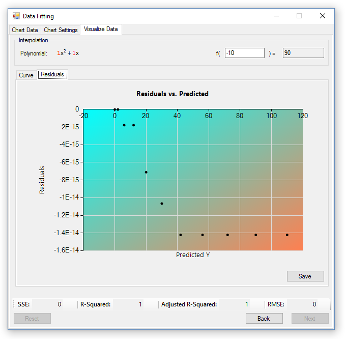 Residuals Chart Preview